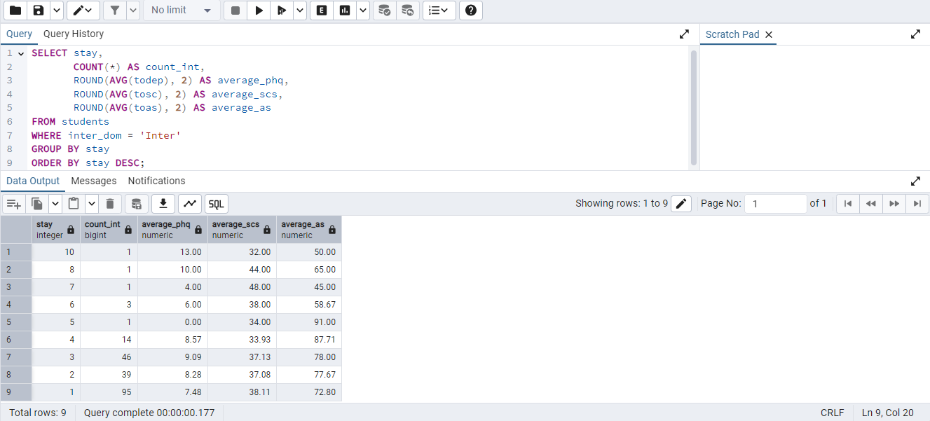 SQL Query 1